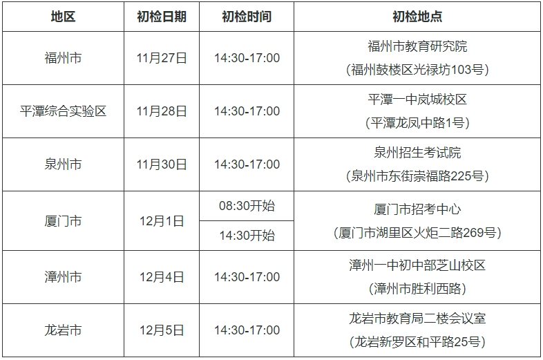 中国民航大学福建省2024年校企合作招飞预选初检日程安排