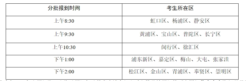江苏省2024年中职职教高考报名即将开始